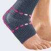 Sprunggelenkbandage medi Levamed