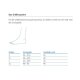 Lower leg foot orthosis ofa Dynamics Air Walker
