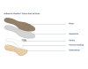 Customized Insert for Shoes GloboTec Elastra-Kork