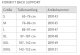 Back orthosis Össur Formfit Back Support